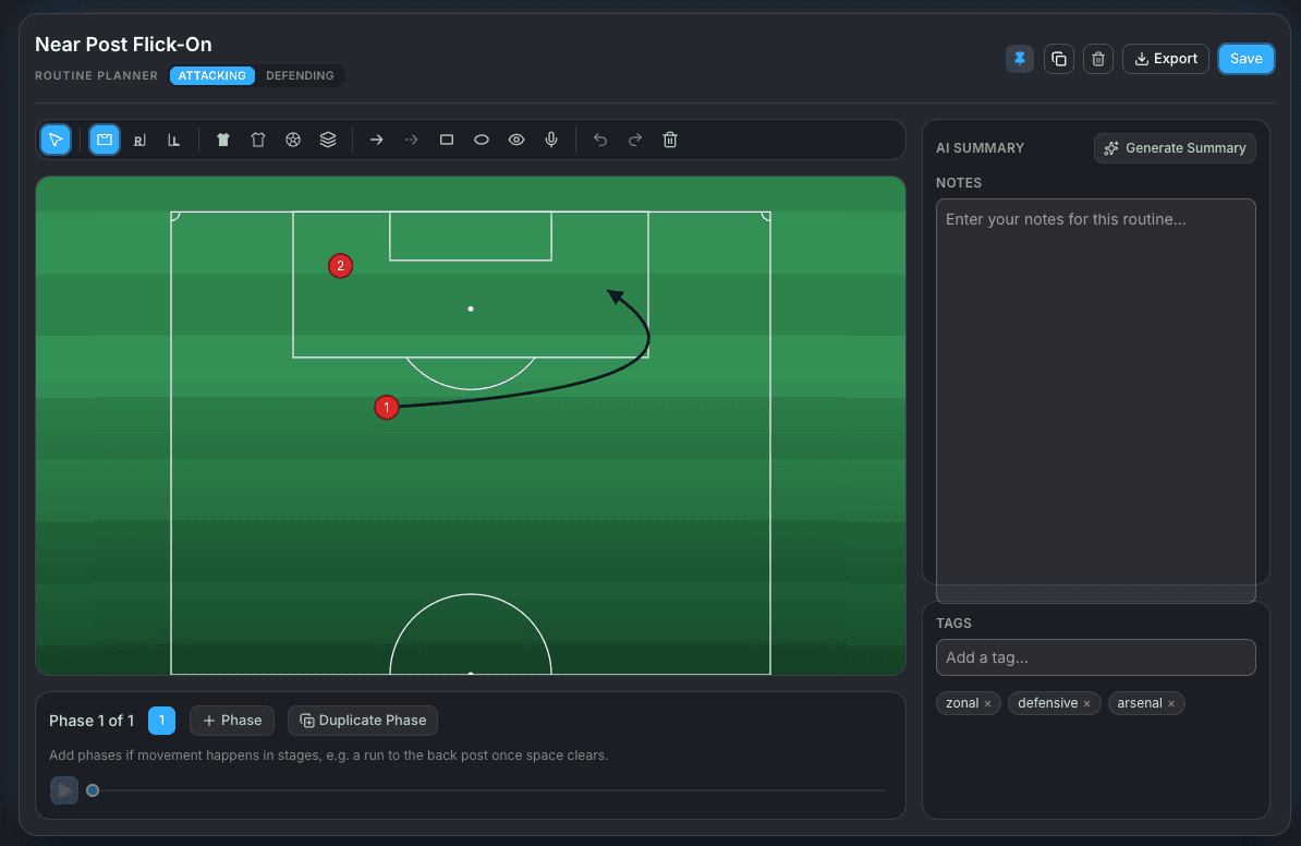 The routine planner, with a near post flick-on drawn on the pitch, a drawing toolbar, phase controls for animating the movement, and panels for AI summary, notes and tags.